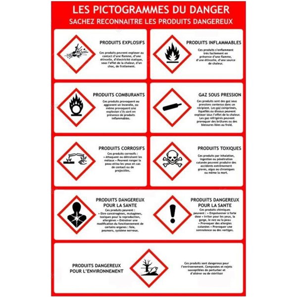 Pictogramme Danger Et Signification - Image to u