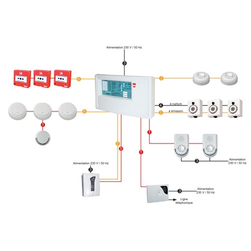 Détecteur thermique