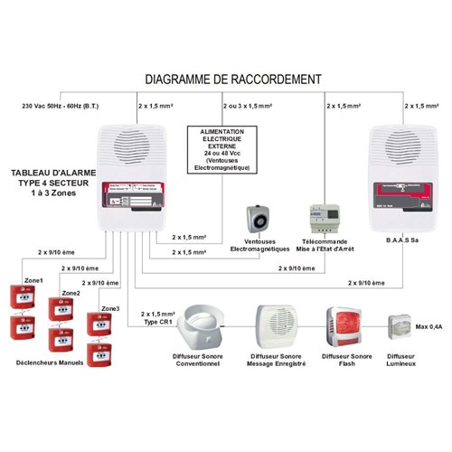 Alarme type 4 - 1 Zone