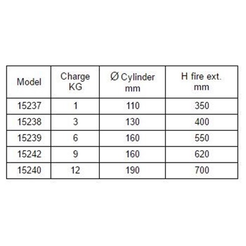 Extincteur automatique à tirette FM200 pour bateau capacité 12 Kg