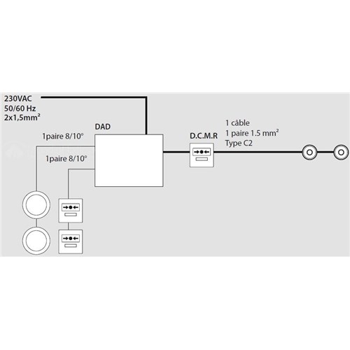 Boitier de commande manuelle Neutronic