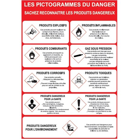 Consigne pictogrammes du danger - PVC A4