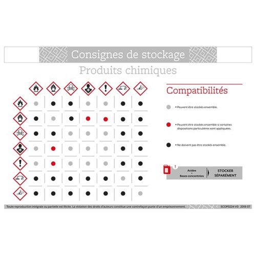 Consigne de sécurité "Stockage de produits chimiques" - Format A4