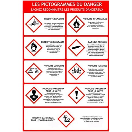 Panneau les symboles du danger - Format A4