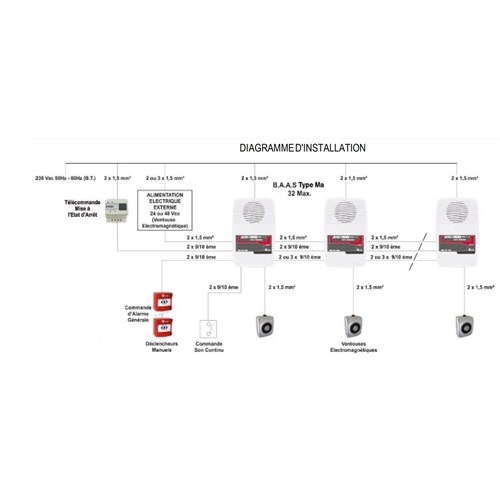 Bloc autonome d'alarme lumineux - Alarme type 3 - BAAL - Axendis