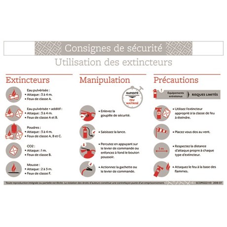 Consigne de sécurité "Utilisation des extincteurs" - Format A4