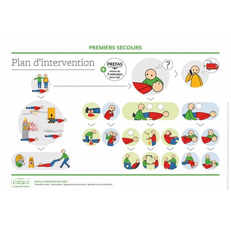 Support formation – Plan d'intervention SST