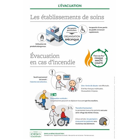 Support formation – L'évacuation : établissements de soins