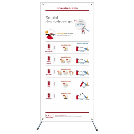 X–banner – Emploi des extincteurs