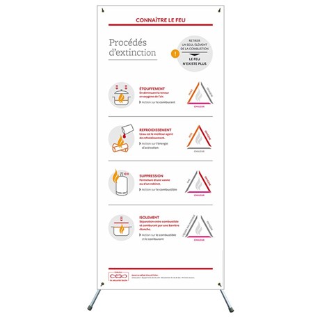 X–banner – Procédés d'extinction