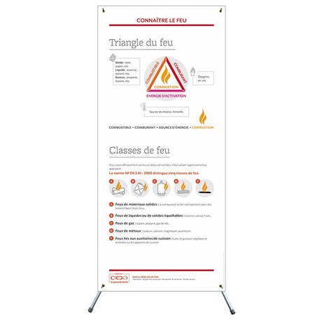 X–banner – Triangle du feu & classes de feu