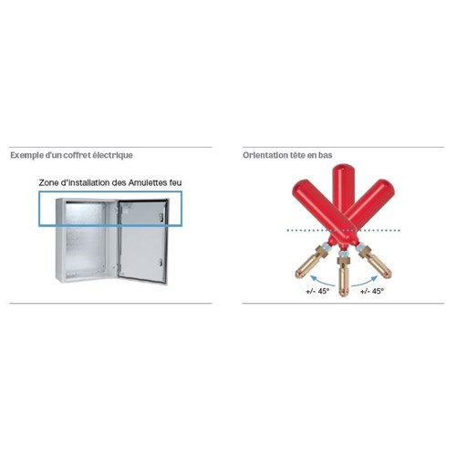 Extinction autonome pour armoire électrique 0,19 m3 - 68 °C